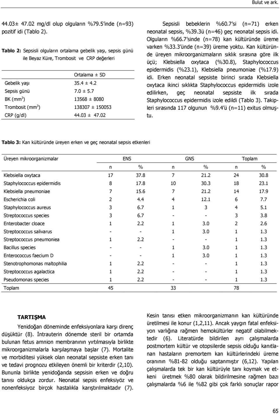 7 BK (mm 3 ) 13568 ± 8080 Trombosit (mm 3 ) 138307 ± 150053 CRP (g/dl) 44.03 ± 47.02 Sepsisli bebeklerin %60.7 si (n=71) erken neonatal sepsis, %39.3ü (n=46) geç neonatal sepsis idi. Olguların %66.