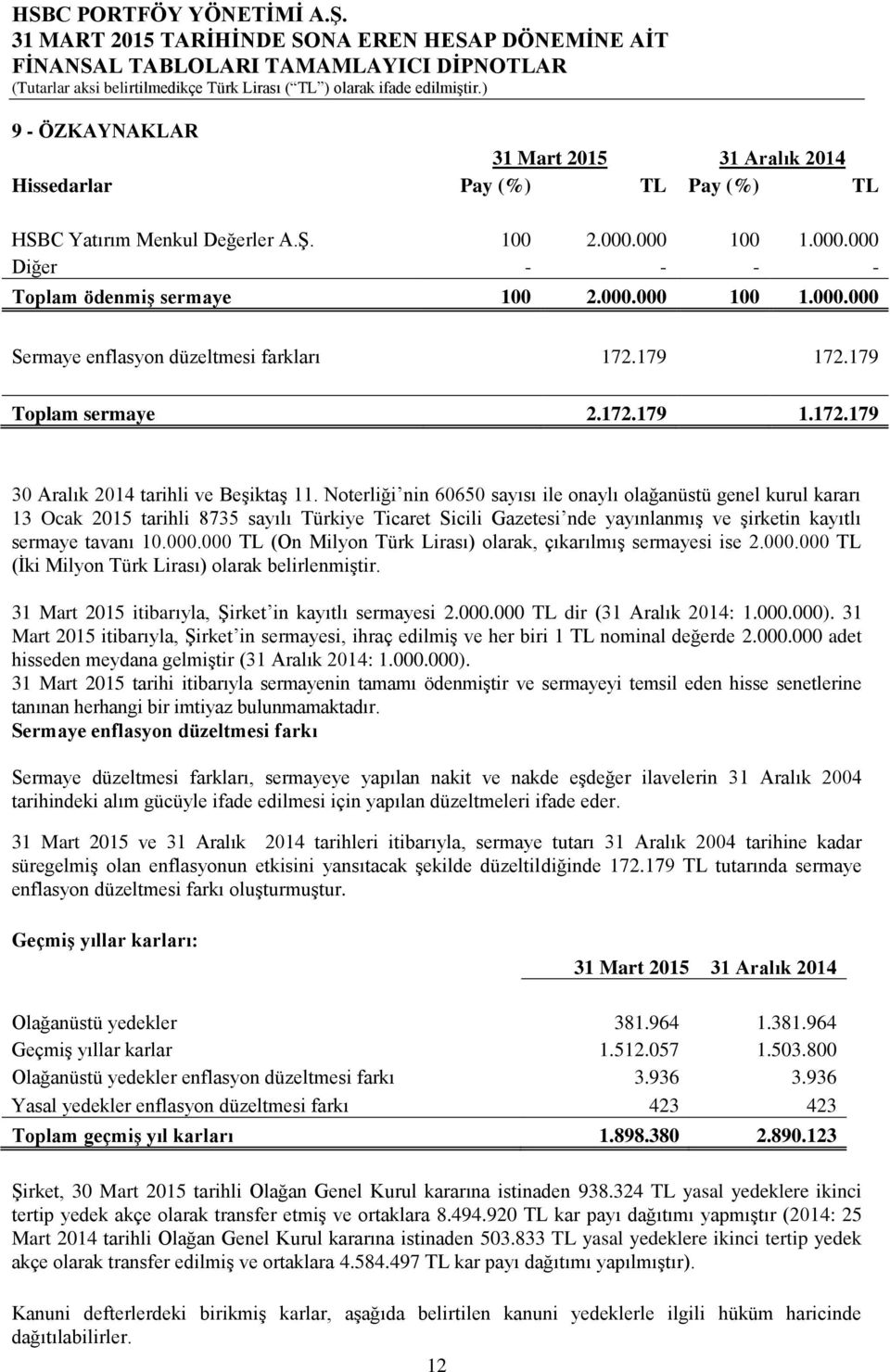 Noterliği nin 60650 sayısı ile onaylı olağanüstü genel kurul kararı 13 Ocak 2015 tarihli 8735 sayılı Türkiye Ticaret Sicili Gazetesi nde yayınlanmış ve şirketin kayıtlı sermaye tavanı 10.000.