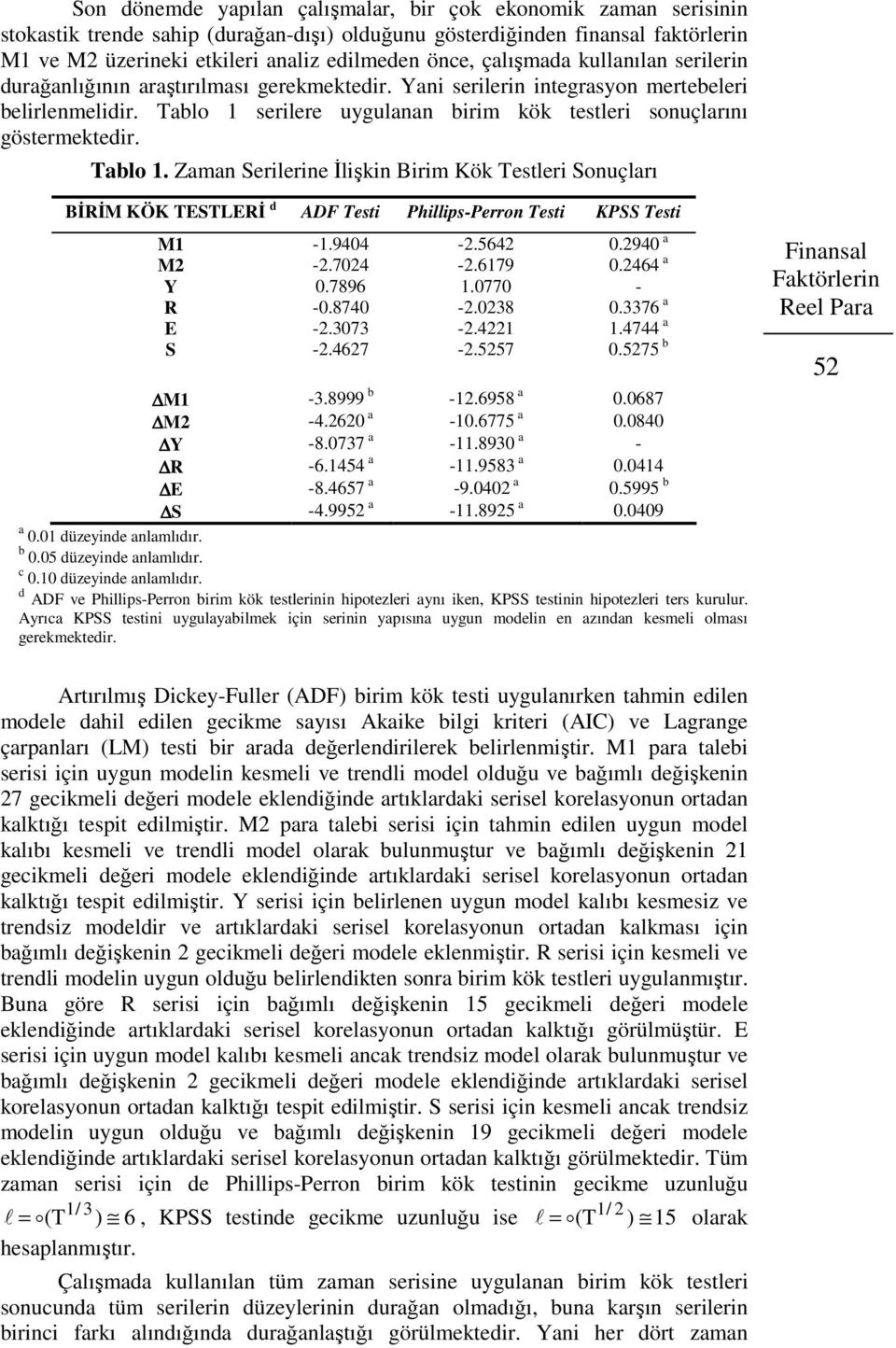 Tablo. Zaman Serilerine İlişkin Birim Kök Tesleri Sonuçları BİRİM KÖK TESTLERİ d ADF Tesi Phillips-Perron Tesi KPSS Tesi M -.9404 -.564 0.940 a M -.704 -.679 0.464 a Y 0.7896.0770 - R -0.8740 -.038 0.