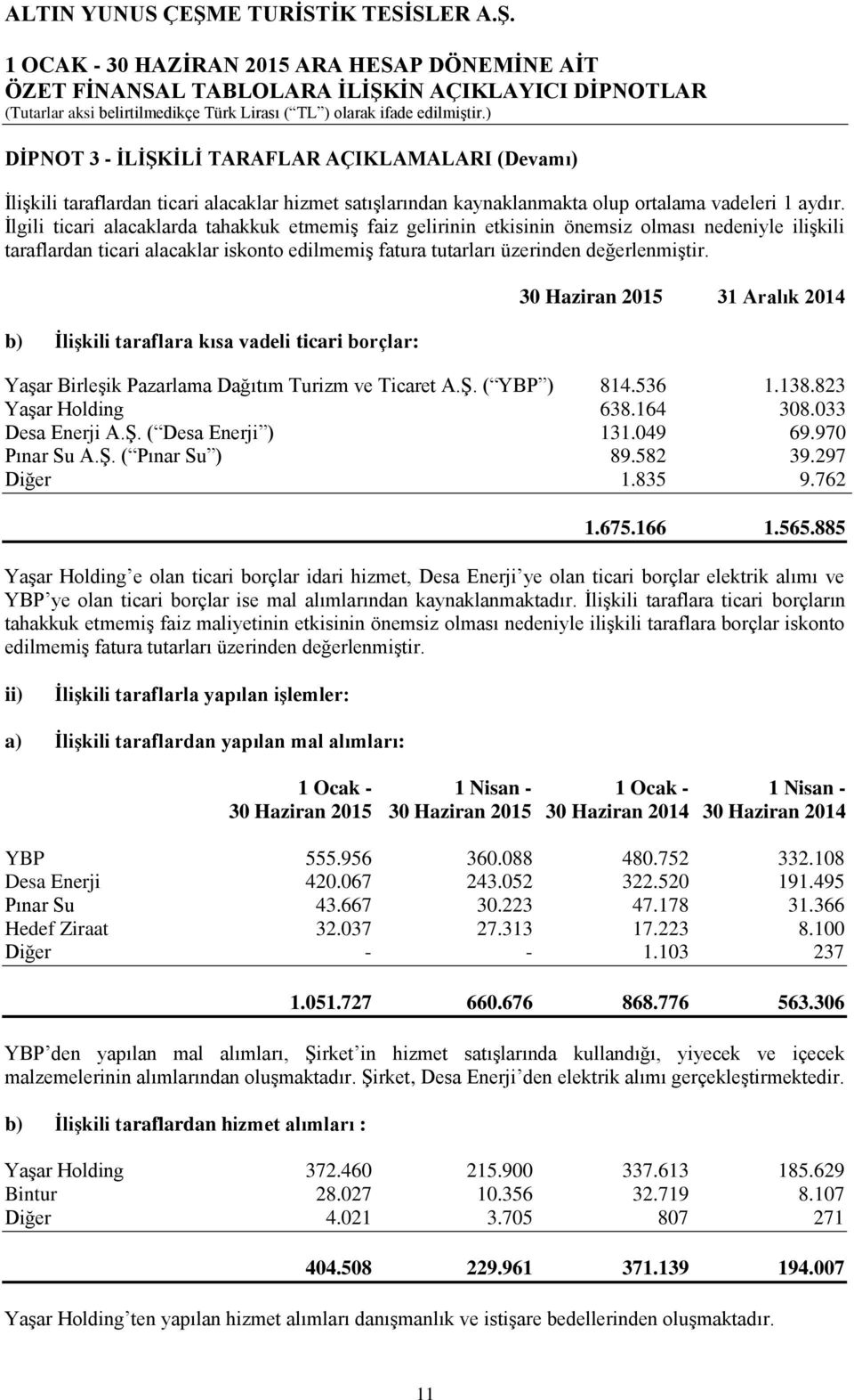 b) İlişkili taraflara kısa vadeli ticari borçlar: 30 Haziran 2015 31 Aralık 2014 Yaşar Birleşik Pazarlama Dağıtım Turizm ve Ticaret A.Ş. ( YBP ) 814.536 1.138.823 Yaşar Holding 638.164 308.