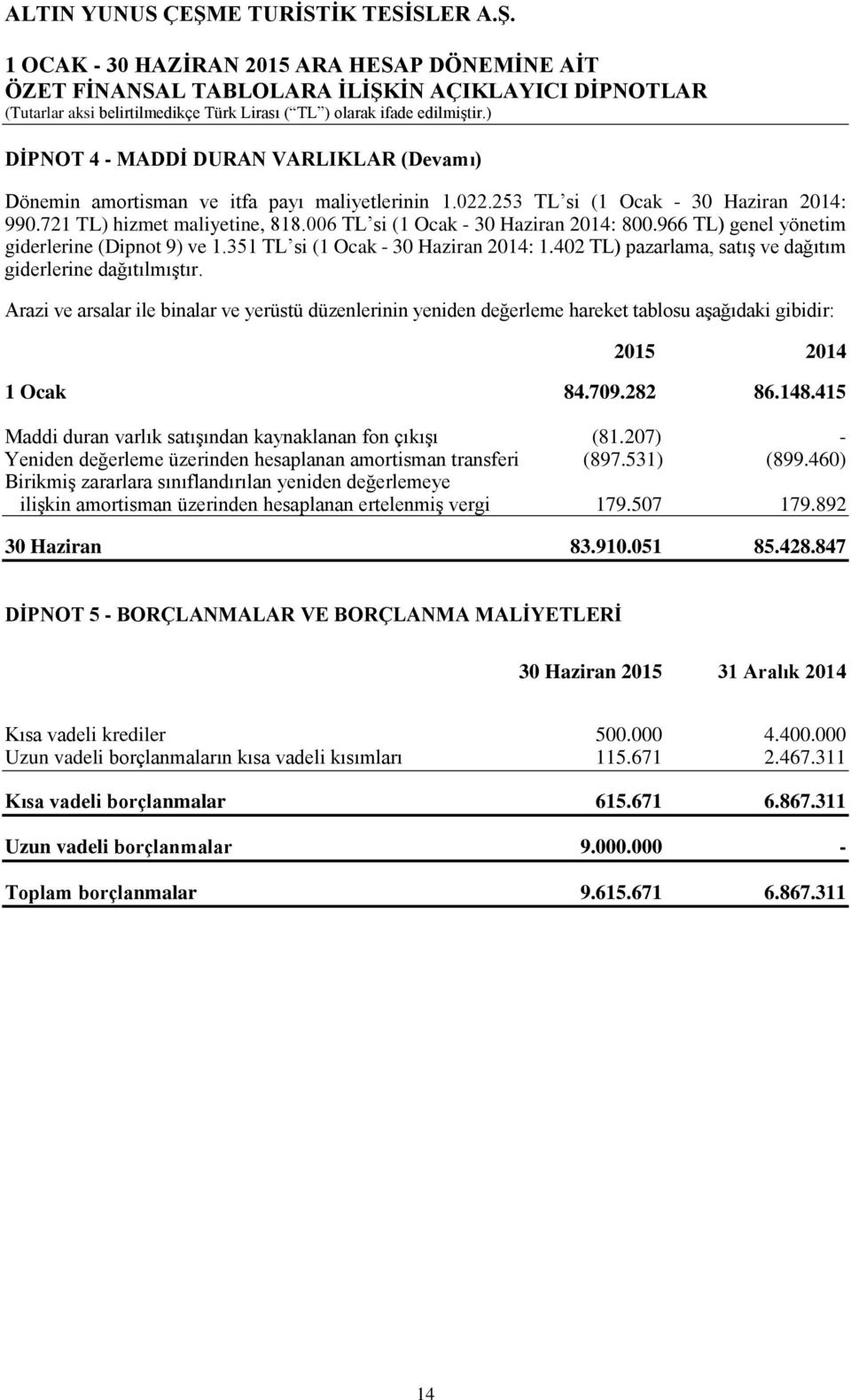 Arazi ve arsalar ile binalar ve yerüstü düzenlerinin yeniden değerleme hareket tablosu aşağıdaki gibidir: 2015 2014 1 Ocak 84.709.282 86.148.