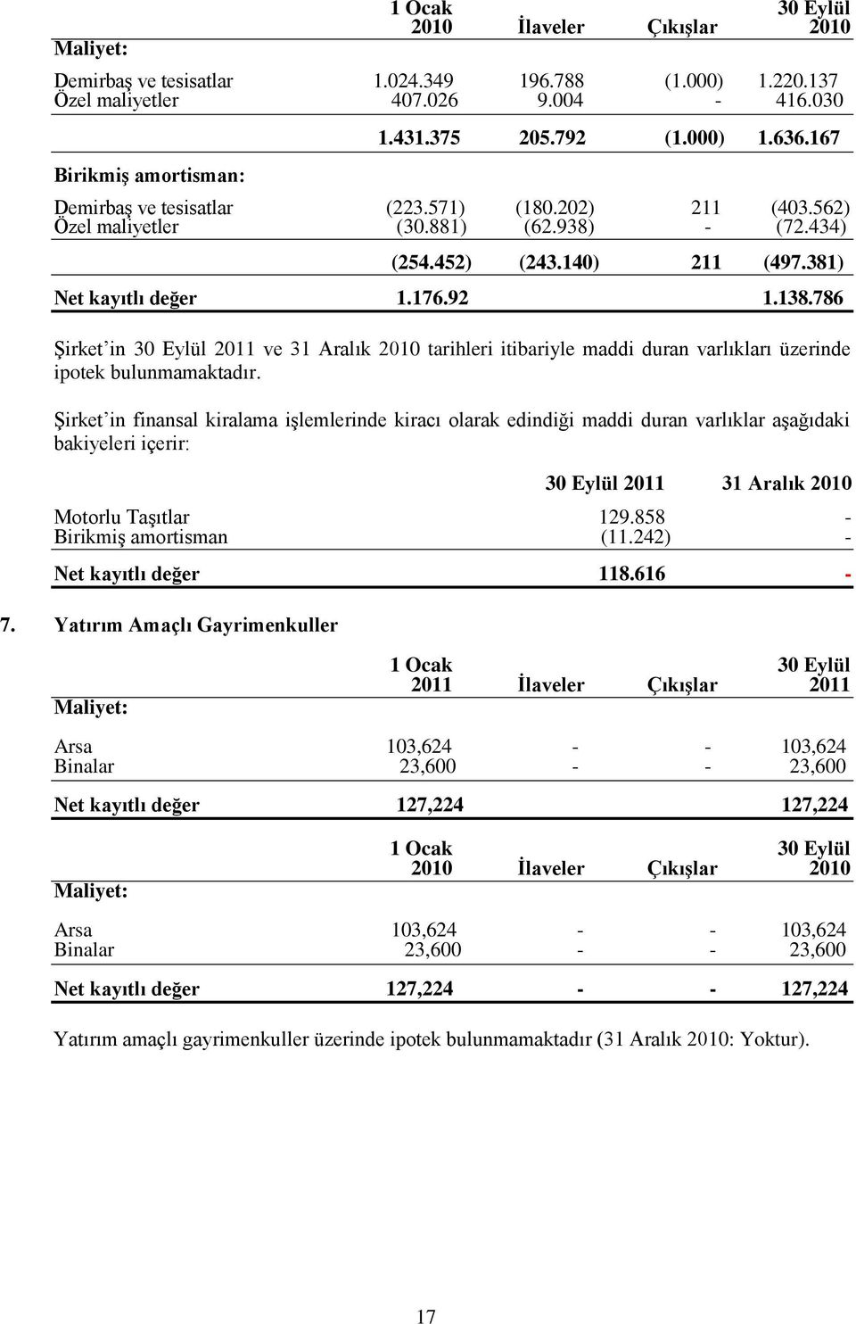 786 Şirket in 30 Eylül 2011 ve 31 Aralık 2010 tarihleri itibariyle maddi duran varlıkları üzerinde ipotek bulunmamaktadır.