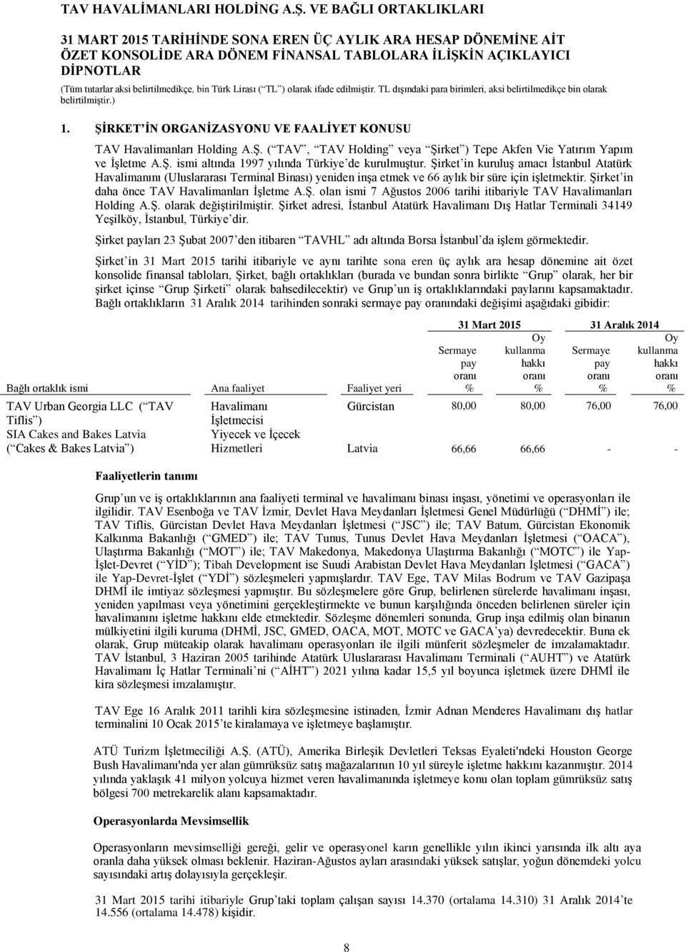 Şirket in daha önce TAV Havalimanları İşletme A.Ş. olan ismi 7 Ağustos 2006 tarihi itibariyle TAV Havalimanları Holding A.Ş. olarak değiştirilmiştir.