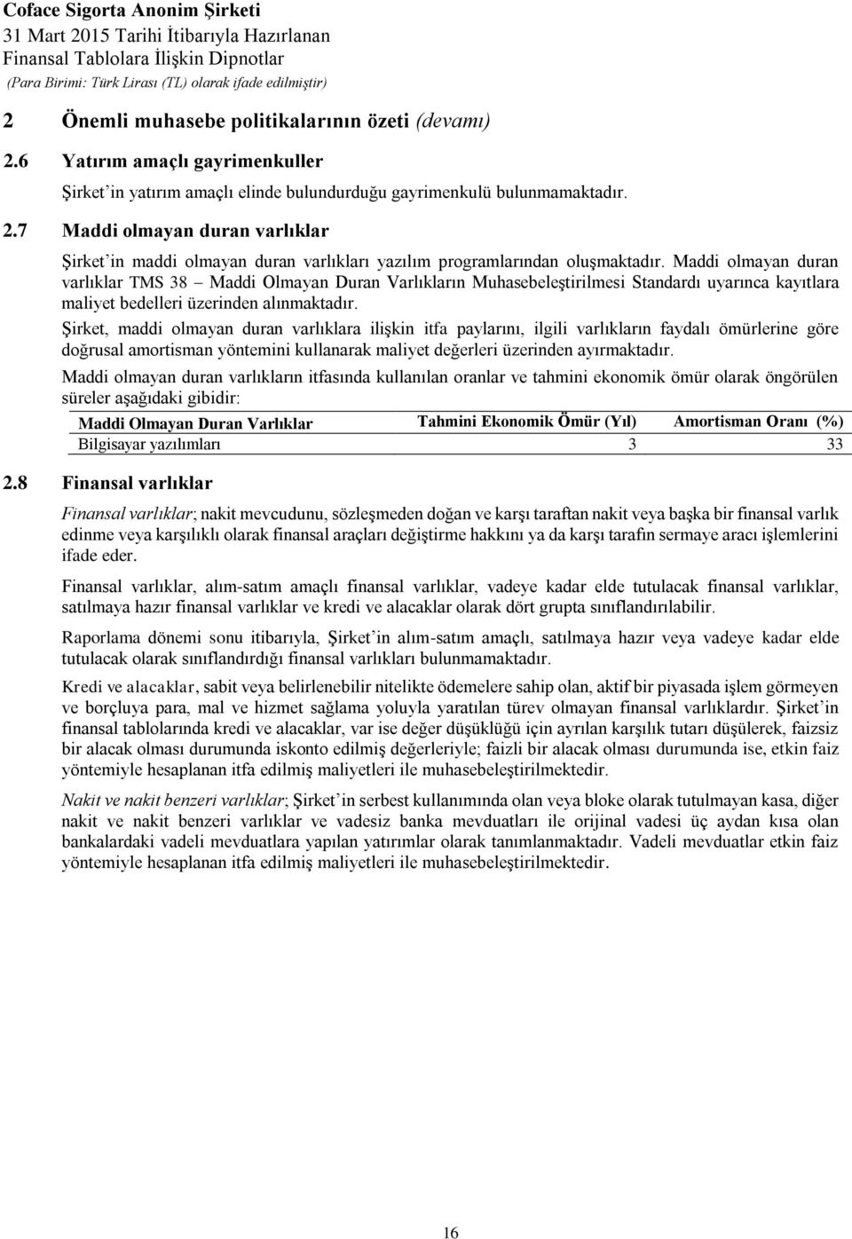 Şirket, maddi olmayan duran varlıklara ilişkin itfa paylarını, ilgili varlıkların faydalı ömürlerine göre doğrusal amortisman yöntemini kullanarak maliyet değerleri üzerinden ayırmaktadır.