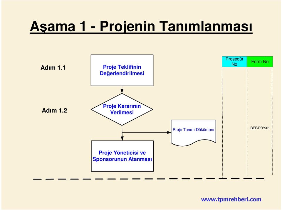 Form No Adım 1.