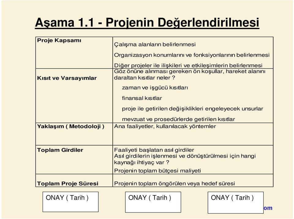 etkileşimlerin belirlenmesi Göz önüne alınması gereken ön koşullar, hareket alanını daraltan kısıtlar neler?