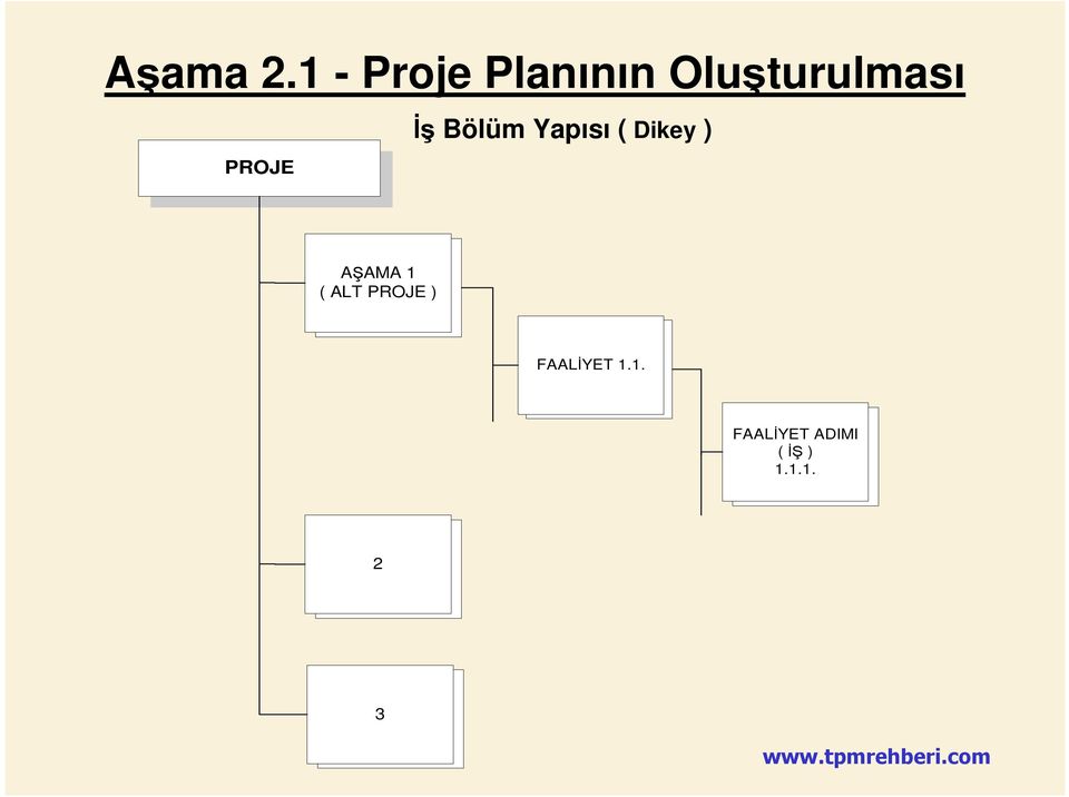 PROJE Đş Bölüm Yapısı ( Dikey )