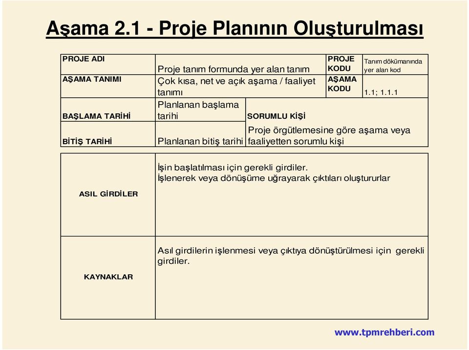 açık aşama / faaliyet tanımı Planlanan başlama tarihi SORUMLU KĐŞĐ Planlanan bitiş tarihi PROJE KODU AŞAMA KODU Tanım dökümanında yer alan