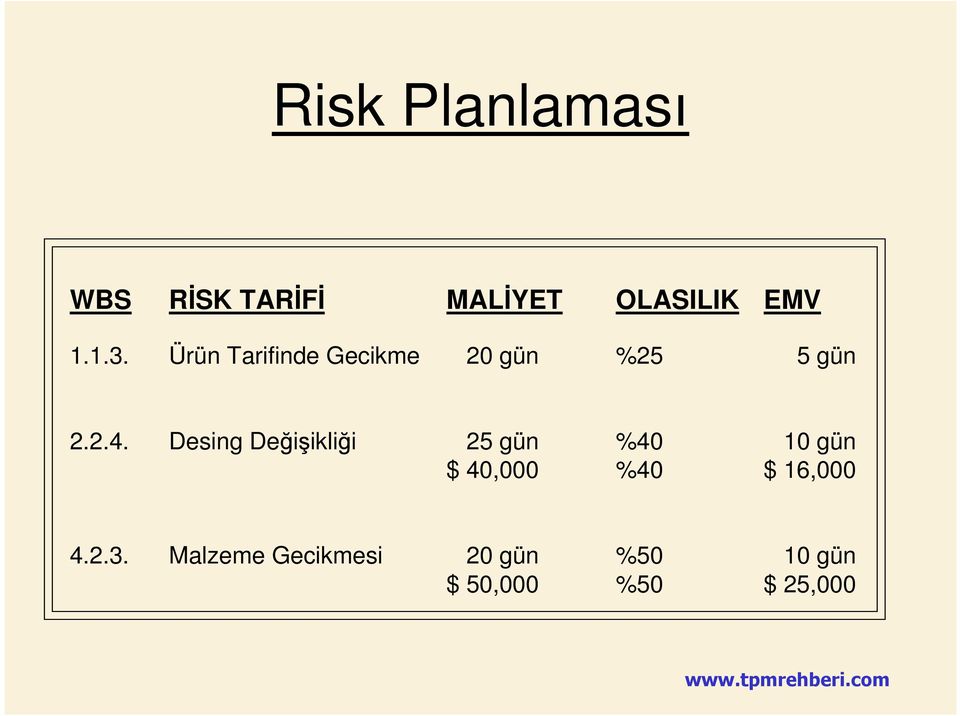 Desing Değişikliği 25 gün %40 10 gün $ 40,000 %40 $