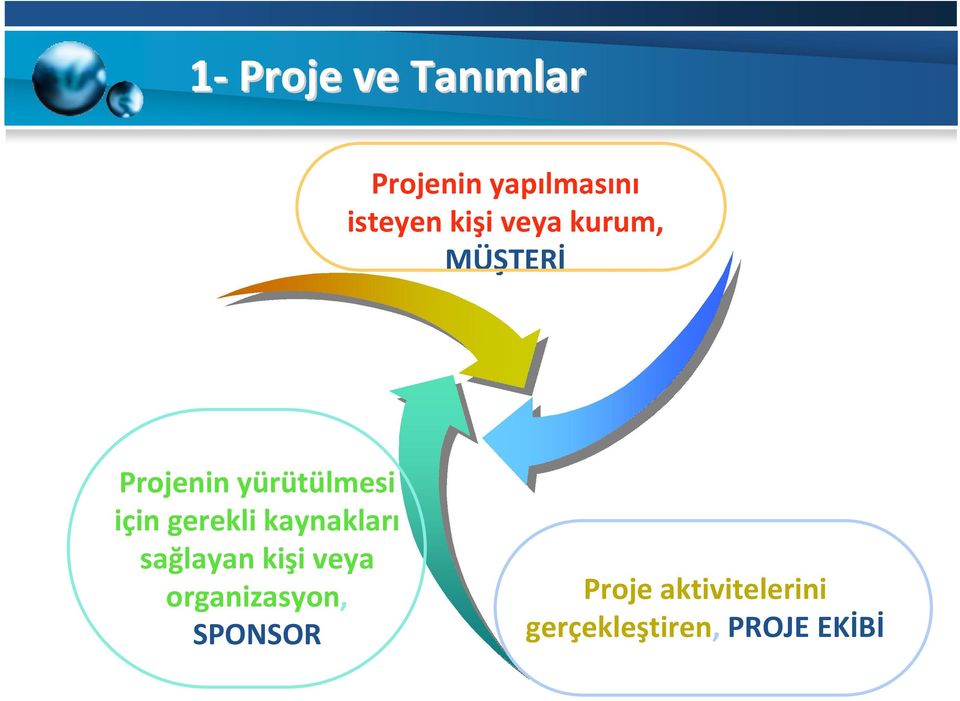 gerekli kaynakları sağlayan kişi veya organizasyon,