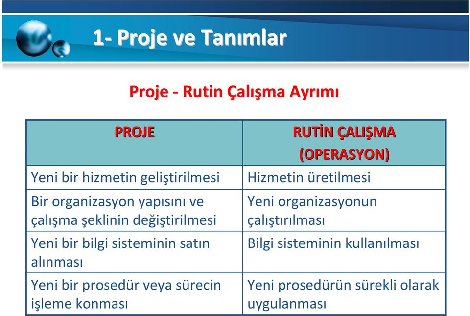 Yeni bir prosedür veya sürecin işleme konması RUTİN ÇALIŞMA (OPERASYON) Hizmetin üretilmesi Yeni