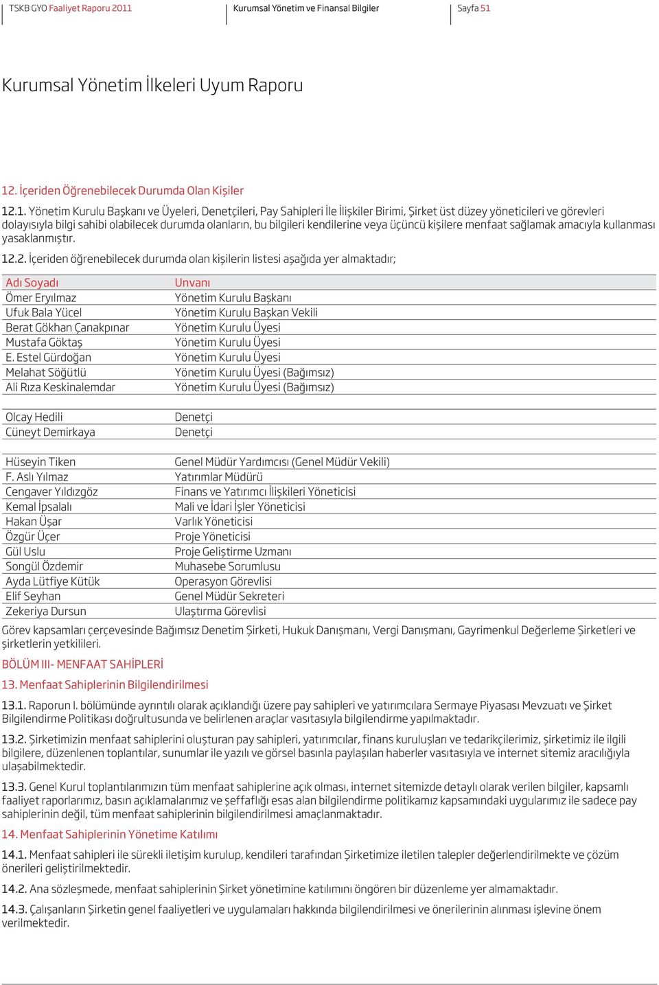 12. İçeriden Öğrenebilecek Durumda Olan Kişiler 12.1. Yönetim Kurulu Başkanı ve Üyeleri, Denetçileri, Pay Sahipleri İle İlişkiler Birimi, Şirket üst düzey yöneticileri ve görevleri dolayısıyla bilgi