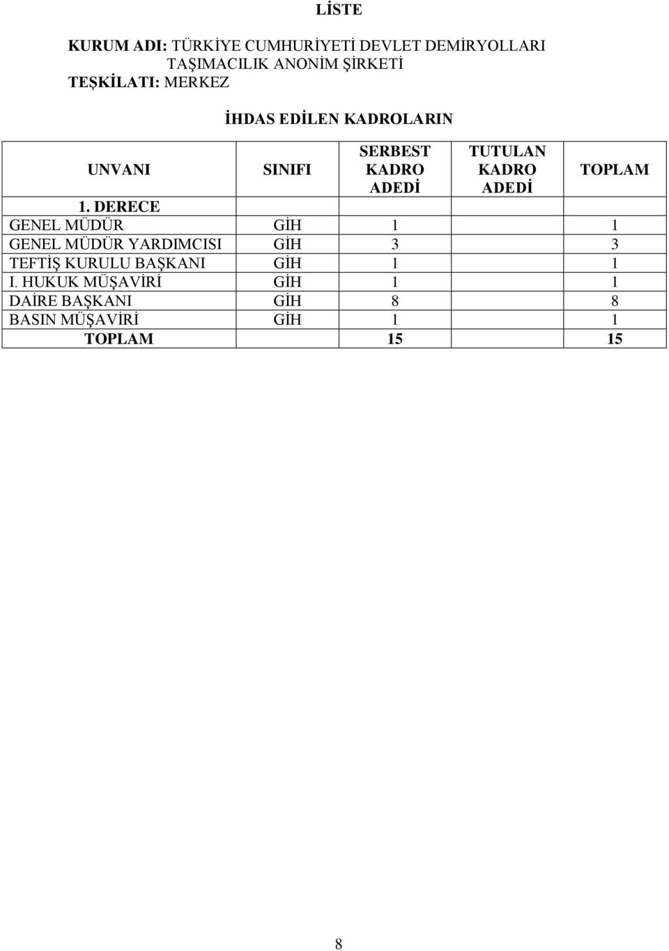 ADEDİ TOPLAM 1.