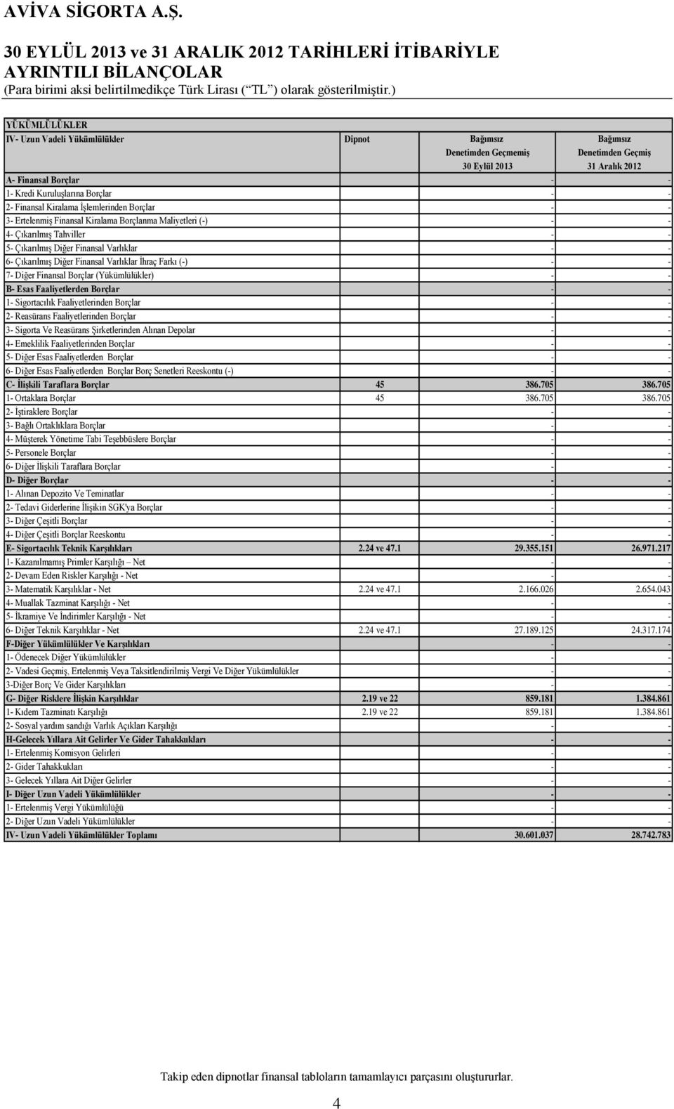 Çıkarılmış Diğer Finansal Varlıklar 6- Çıkarılmış Diğer Finansal Varlıklar İhraç Farkı (-) 7- Diğer Finansal Borçlar (Yükümlülükler) B- Esas Faaliyetlerden Borçlar 1- Sigortacılık Faaliyetlerinden