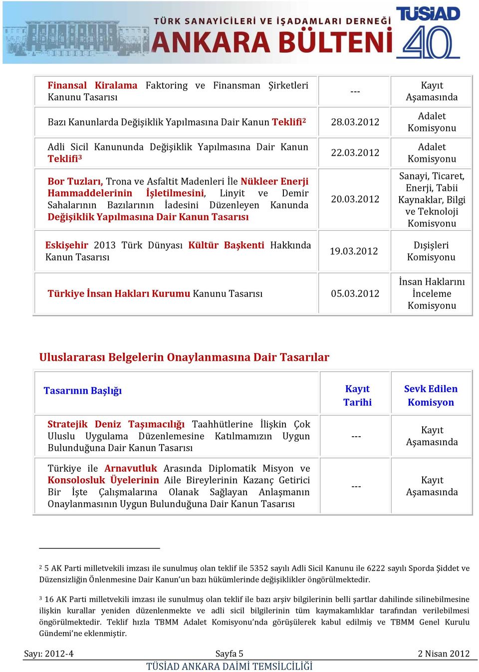 Bazılarının İadesini Düzenleyen Kanunda Değişiklik Yapılmasına Dair Kanun Tasarısı --- 22.03.