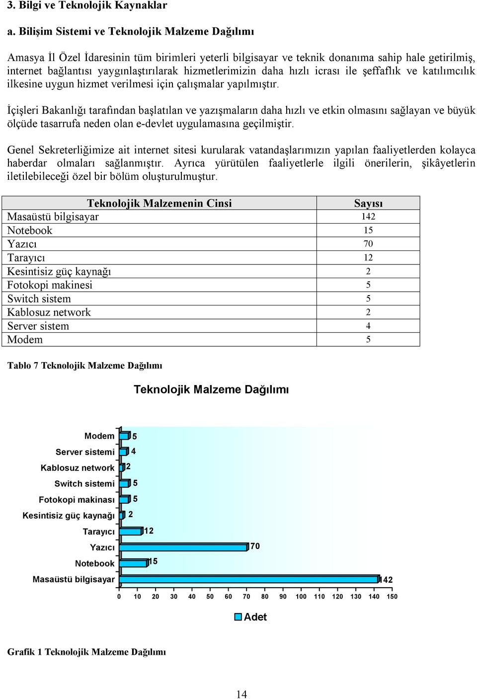 hizmetlerimizin daha hızlı icrası ile şeffaflık ve katılımcılık ilkesine uygun hizmet verilmesi için çalışmalar yapılmıştır.