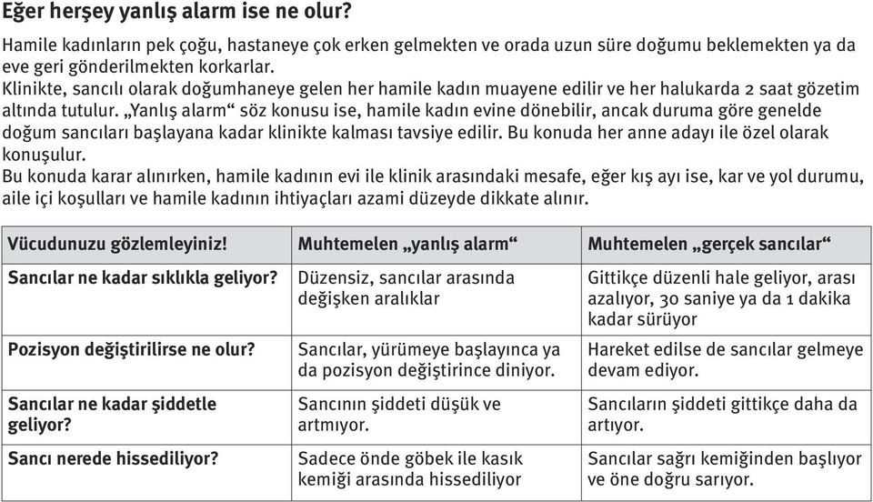 Yanlış alarm söz konusu ise, hamile kadın evine dönebilir, ancak duruma göre genelde doğum sancıları başlayana kadar klinikte kalması tavsiye edilir.