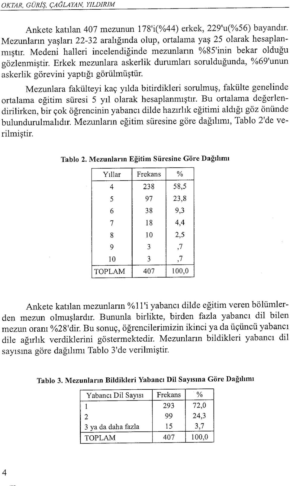 Mezunlara fakülteyi kaç yılda bitirdikleri sorulmuş, fakülte genelinde ortalama eğitim süresi 5 yılolarak hesaplanmıştır.