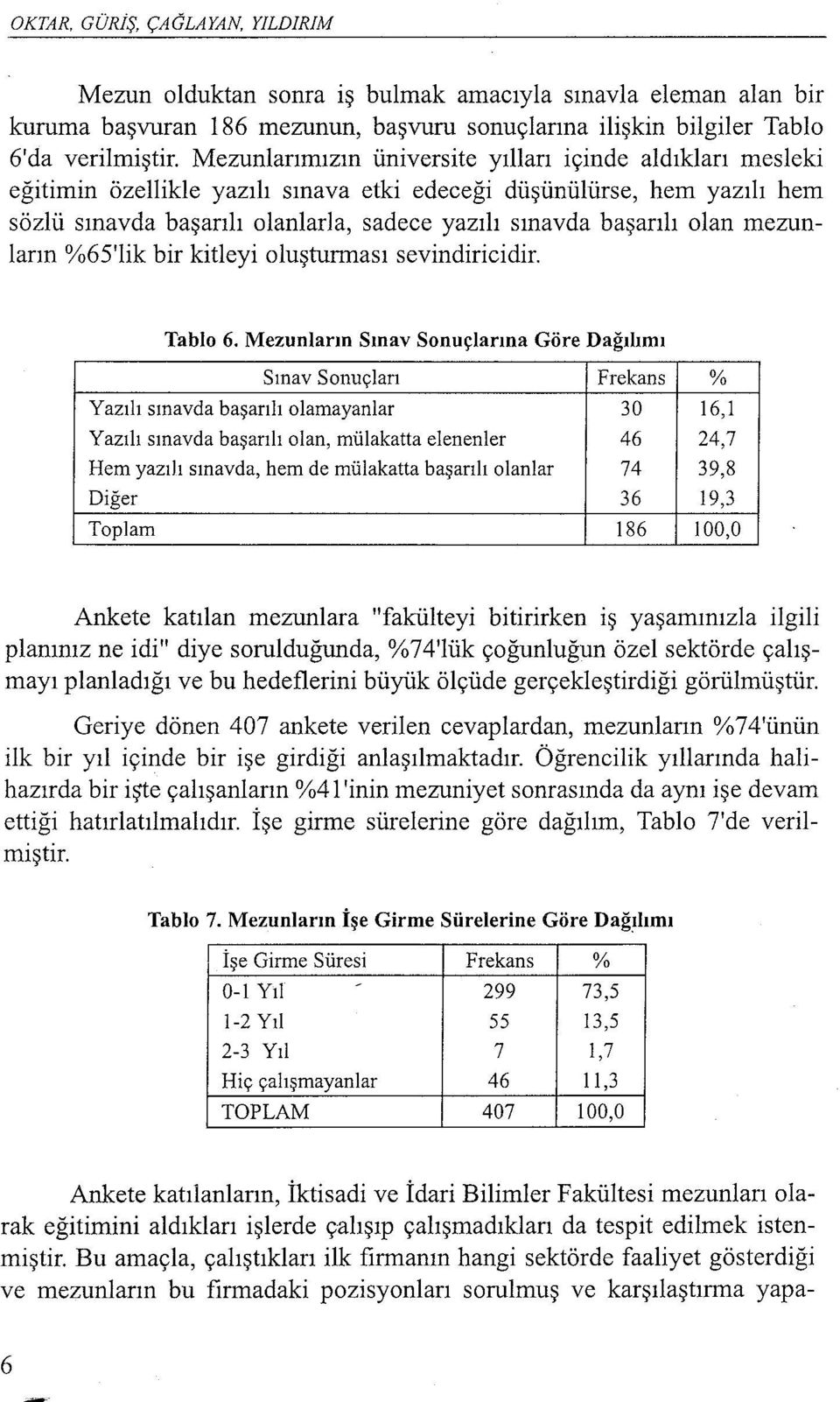 olan mezunların %65'lik bir kitleyi oluşturması sevindiricidir.