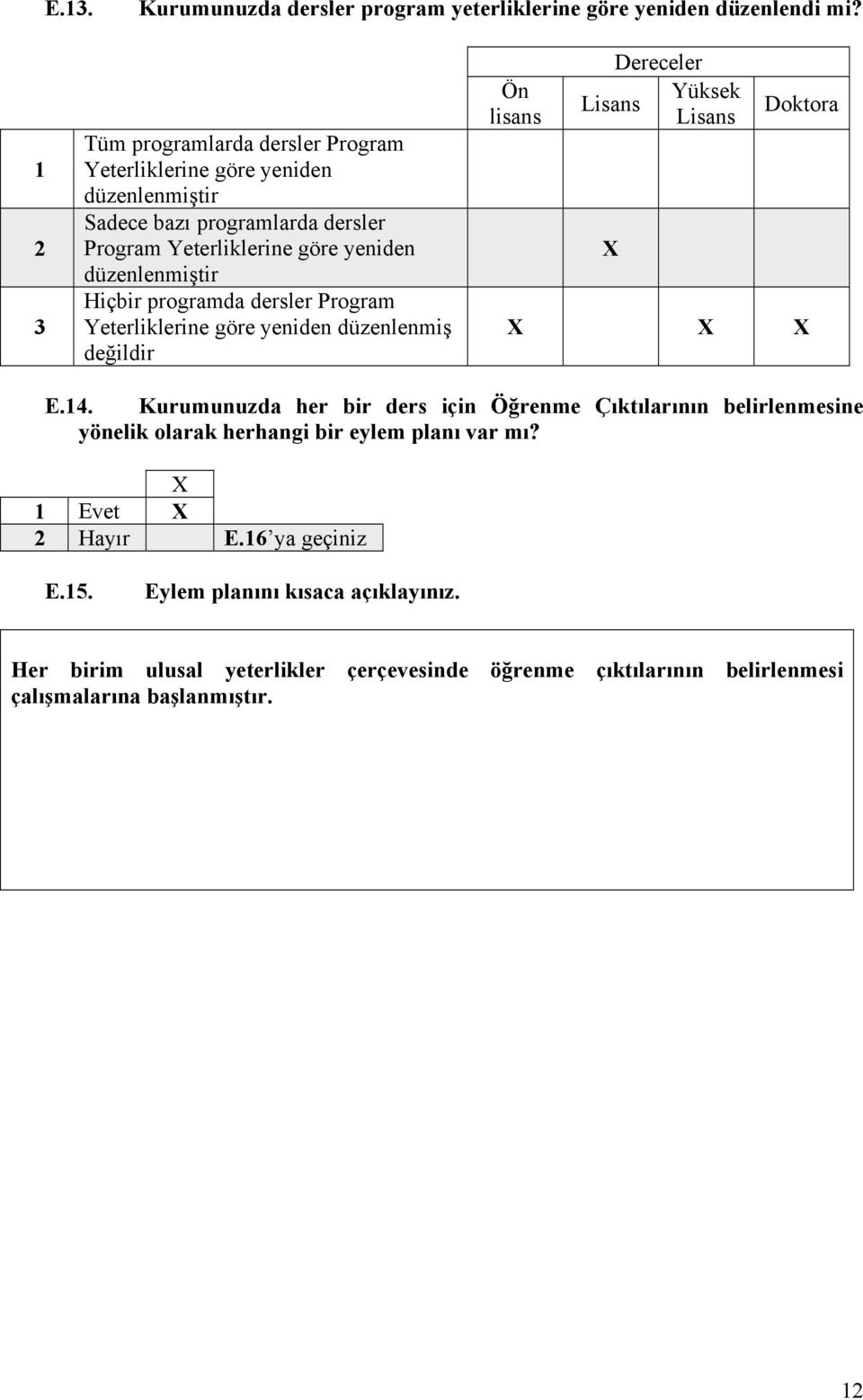 Hiçbir programda dersler Program Yeterliklerine göre yeniden düzenlenmiş değildir Ön lisans Dereceler Yüksek Lisans Lisans Doktora E.