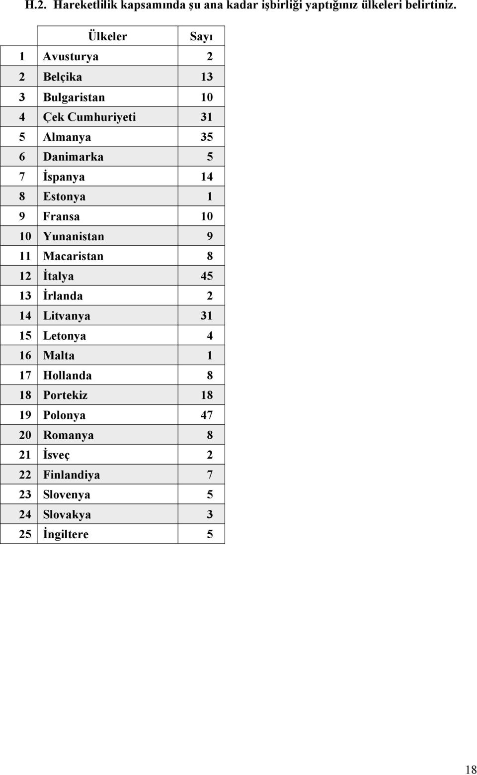 8 Estonya 9 Fransa 0 0 Yunanistan 9 Macaristan 8 İtalya İrlanda Litvanya Letonya 6 Malta 7