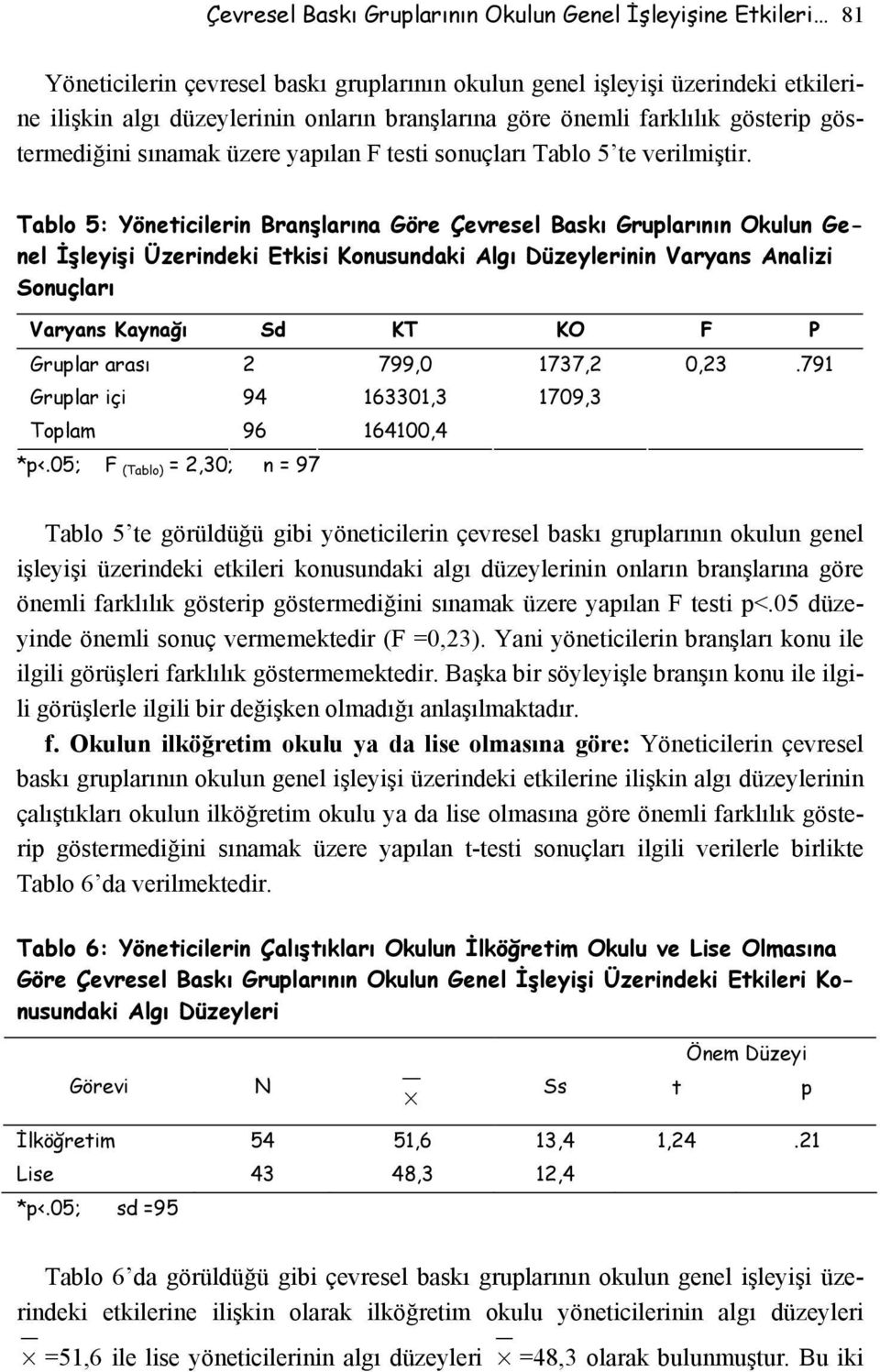 Tablo 5: Yöneticilerin Branşlarına Göre Çevresel Baskı Gruplarının Okulun Genel İşleyişi Üzerindeki Etkisi Konusundaki Algı Düzeylerinin Varyans Analizi Sonuçları Varyans Kaynağı Sd KT KO F P Gruplar