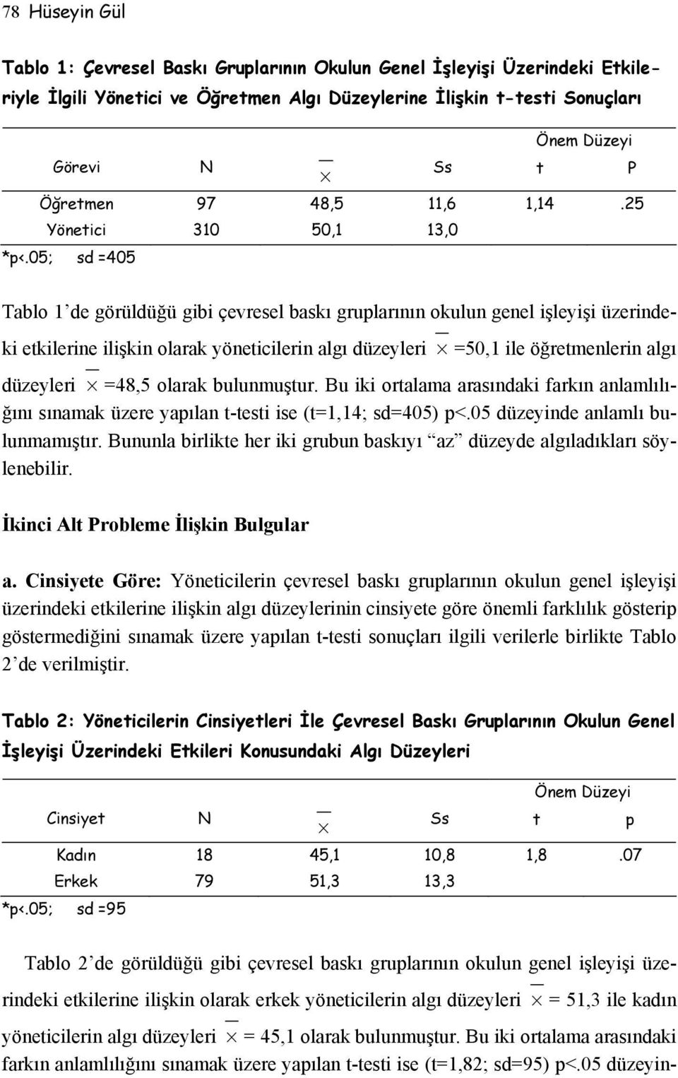 05; sd =405 Tablo 1 de görüldüğü gibi çevresel baskı gruplarının okulun genel işleyişi üzerindeki etkilerine ilişkin olarak yöneticilerin algı düzeyleri =50,1 ile öğretmenlerin algı düzeyleri =48,5