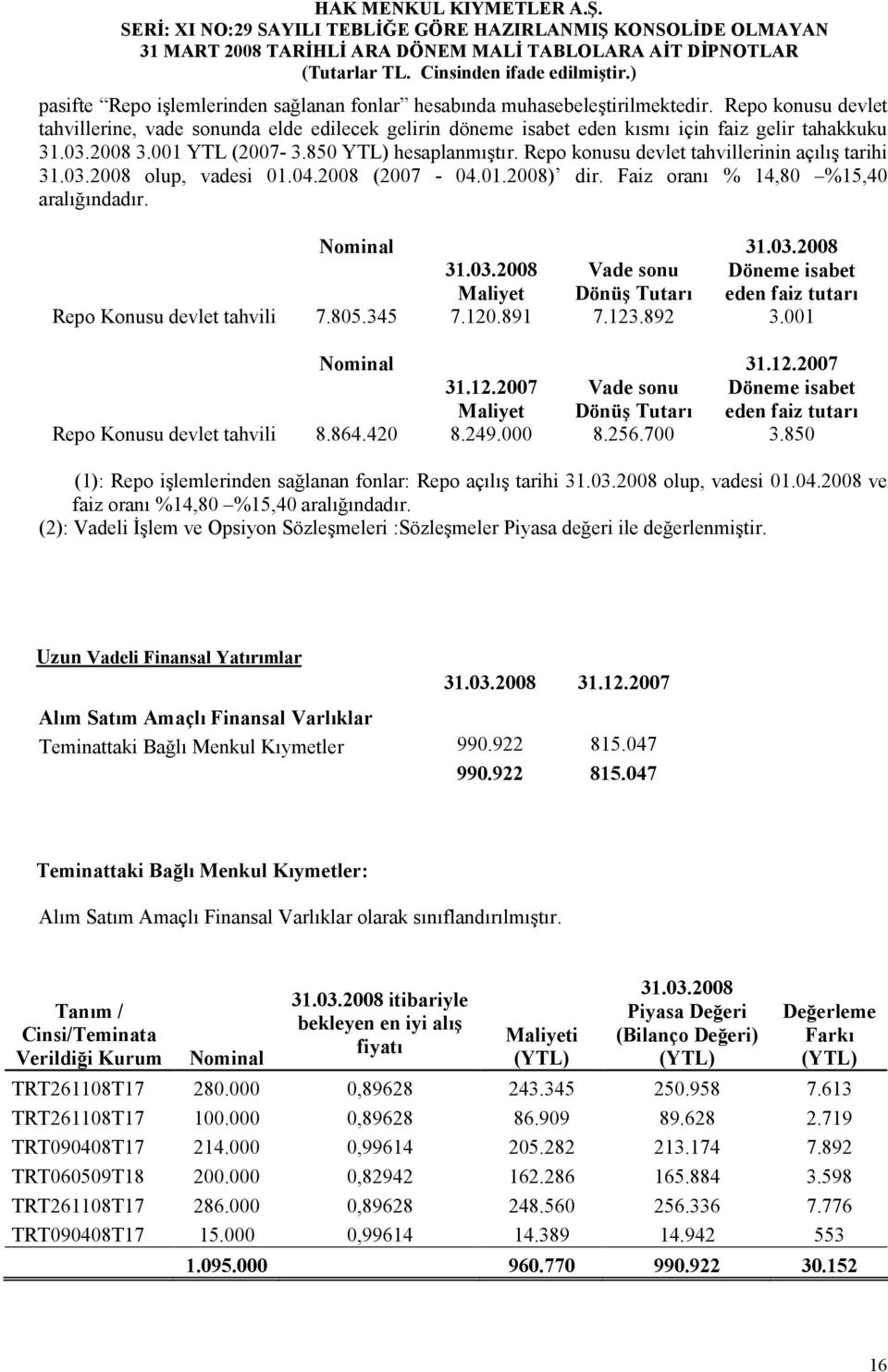 Nominal Maliyet Vade sonu Dönüş Tutarı Döneme isabet eden faiz tutarı Repo Konusu devlet tahvili 7.805.345 7.120