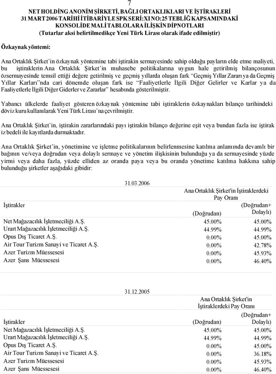 Faaliyetlerle İlgili Diğer Gelirler ve Karlar ya da Faaliyetlerle İlgili Diğer Giderler ve Zararlar hesabında gösterilmiştir.