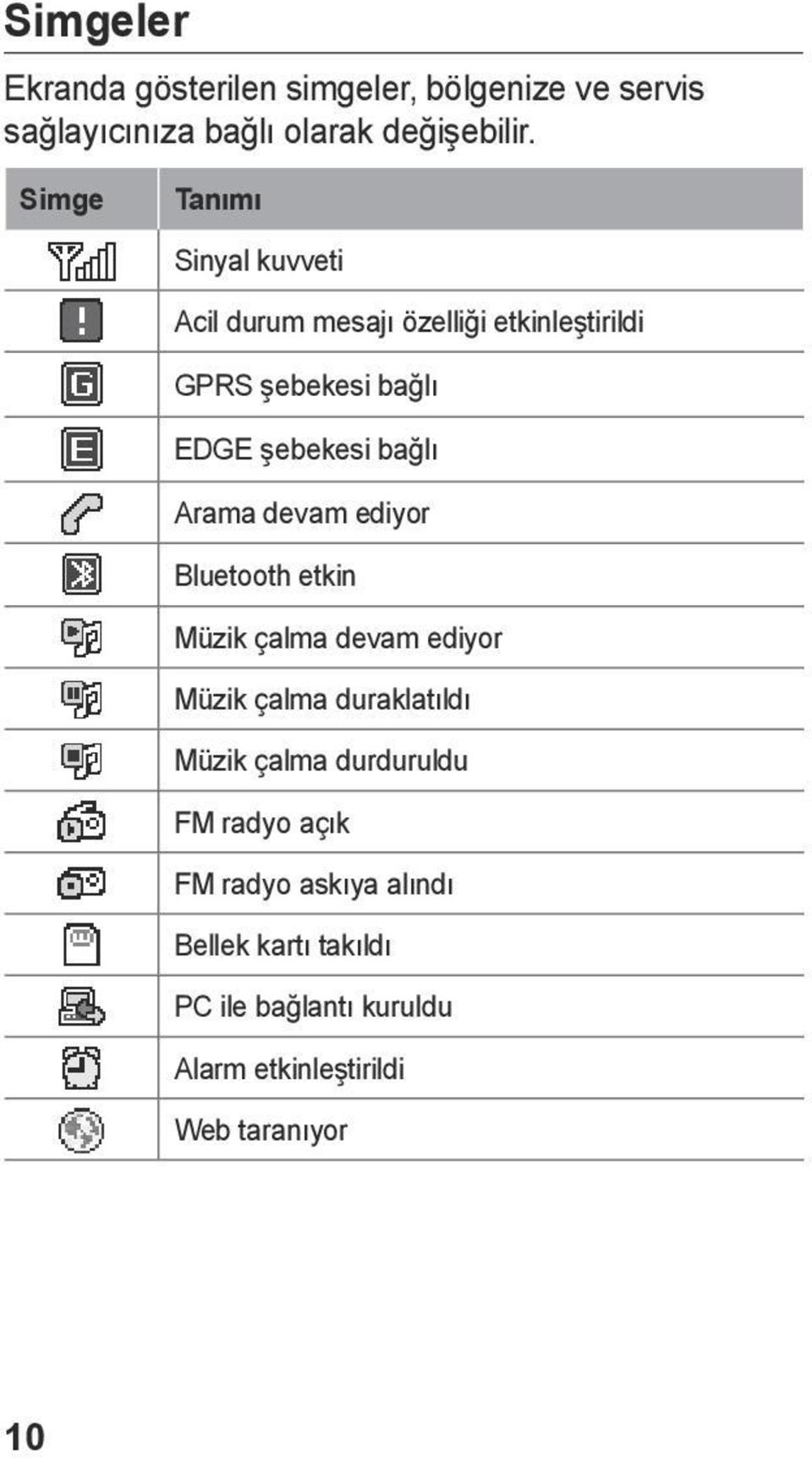 bağlı Arama devam ediyor Bluetooth etkin Müzik çalma devam ediyor Müzik çalma duraklatıldı Müzik çalma