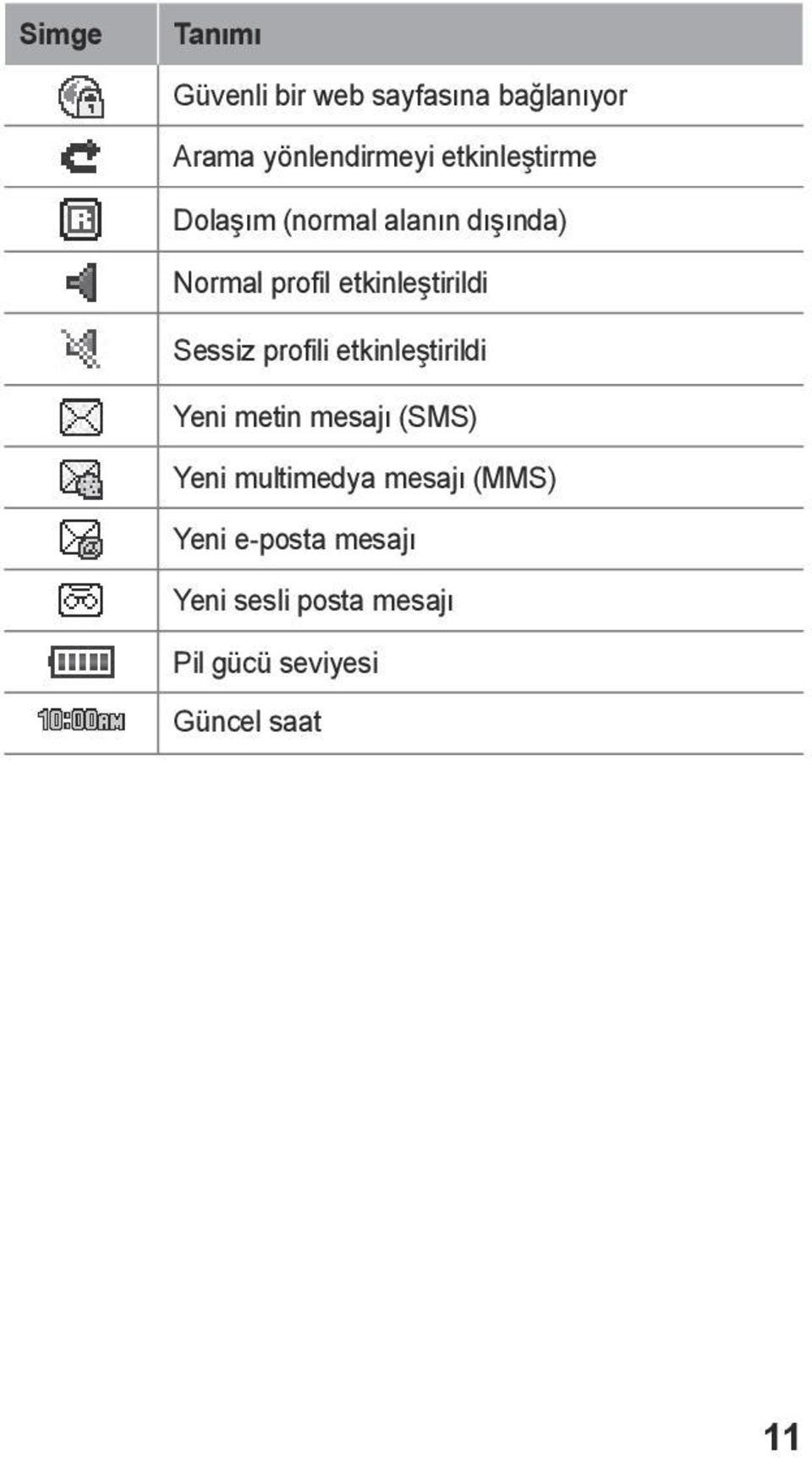 Sessiz profili etkinleştirildi Yeni metin mesajı (SMS) Yeni multimedya