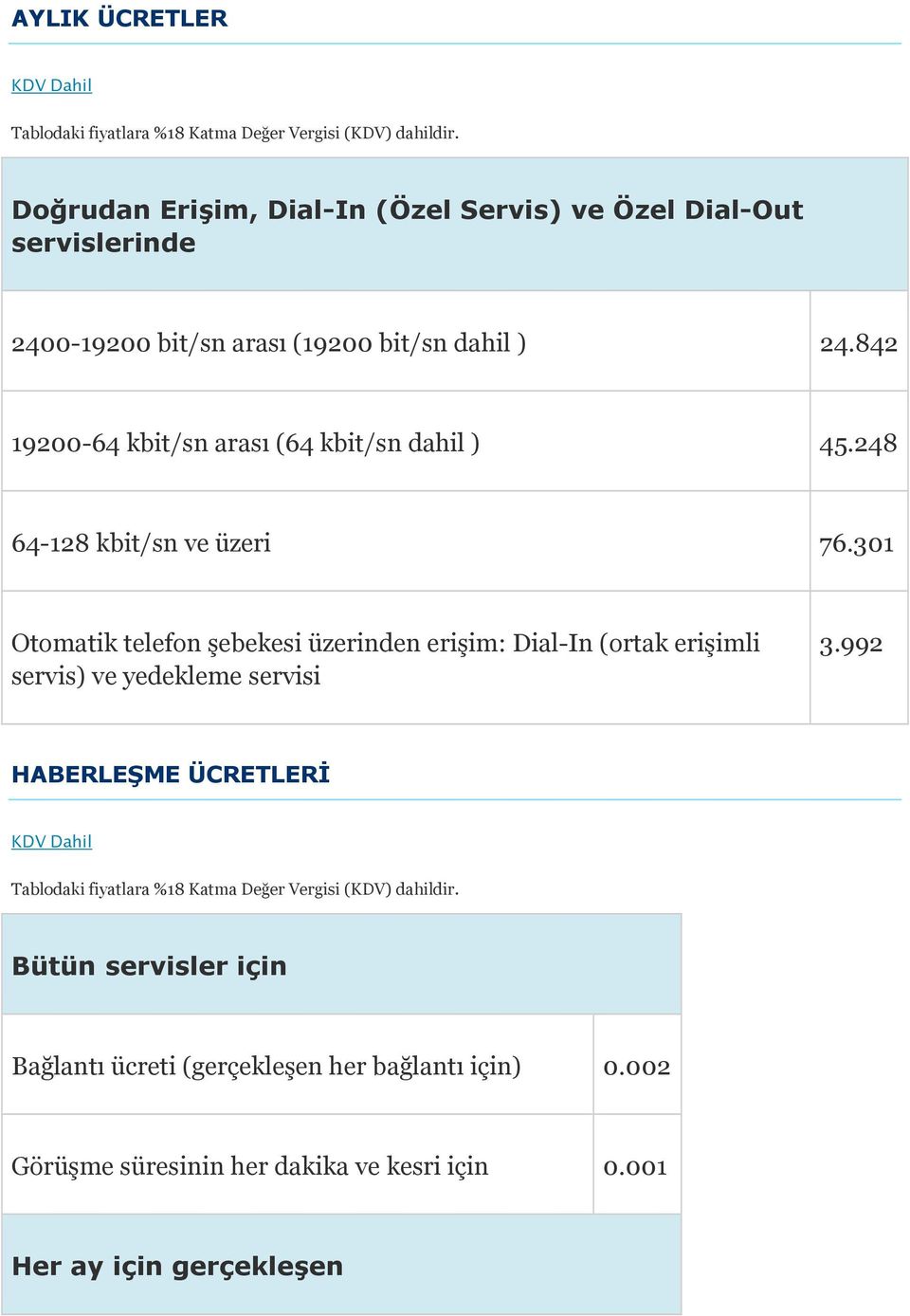 842 19200-64 kbit/sn arası (64 kbit/sn dahil ) 45.248 64-128 kbit/sn ve üzeri 76.