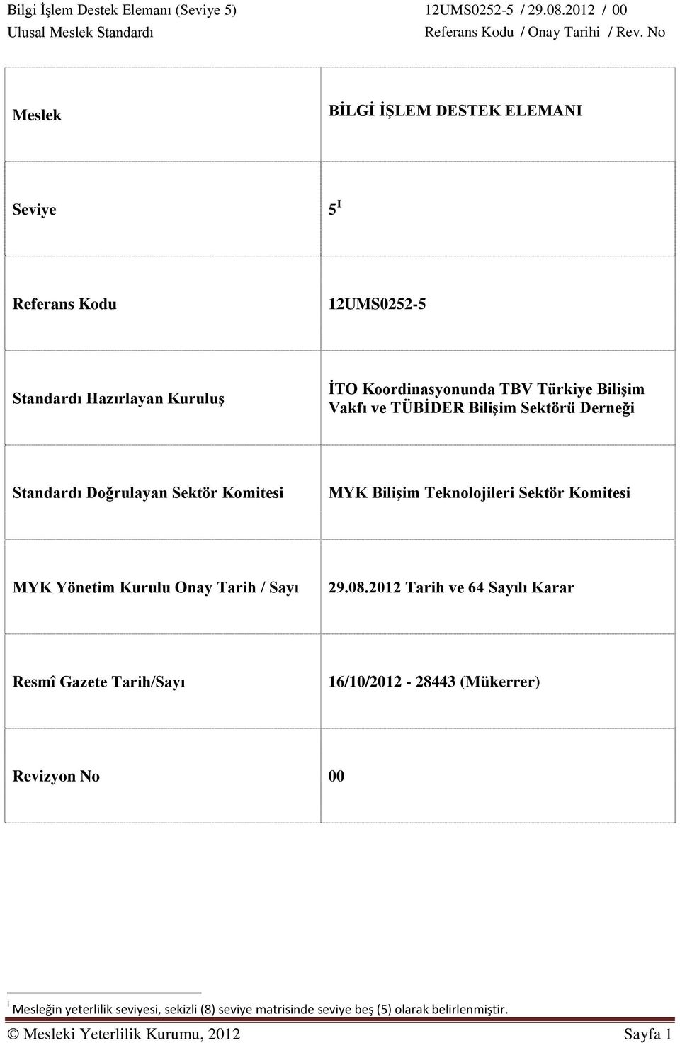 Yönetim Kurulu Onay Tarih / Sayı 29.08.