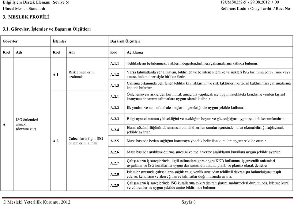 1 Önlenemeyen risklerden korunmak amacıyla yapılacak işe uygun nitelikteki kendisine verilen kişisel koruyucu donanımı talimatlara uygun olarak kullanır. A.2.