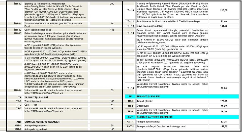 000,000- USD'yi aşan kısımlar için %0,001 (yüzbinde bir )'nden az olmamak üzere tarafların anlaşması ile sgari ücret belirlenir Taahhütname ile İthalat İşlemleri (Her bir Taahhütname Başı) İTH-12