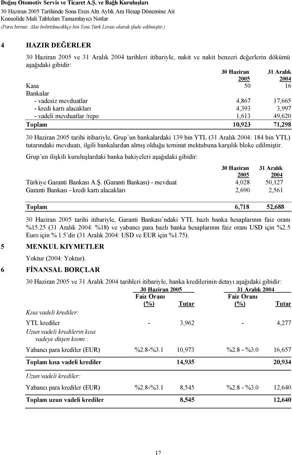 tutar ndaki mevduat, ilgili bankalardan alm oldu u teminat mektubuna kar k bloke edilmi tir. Grup un ili kili kurulu lardaki banka bakiyeleri a daki gibidir: 31 Aral k Türkiye Garanti Bankas A.