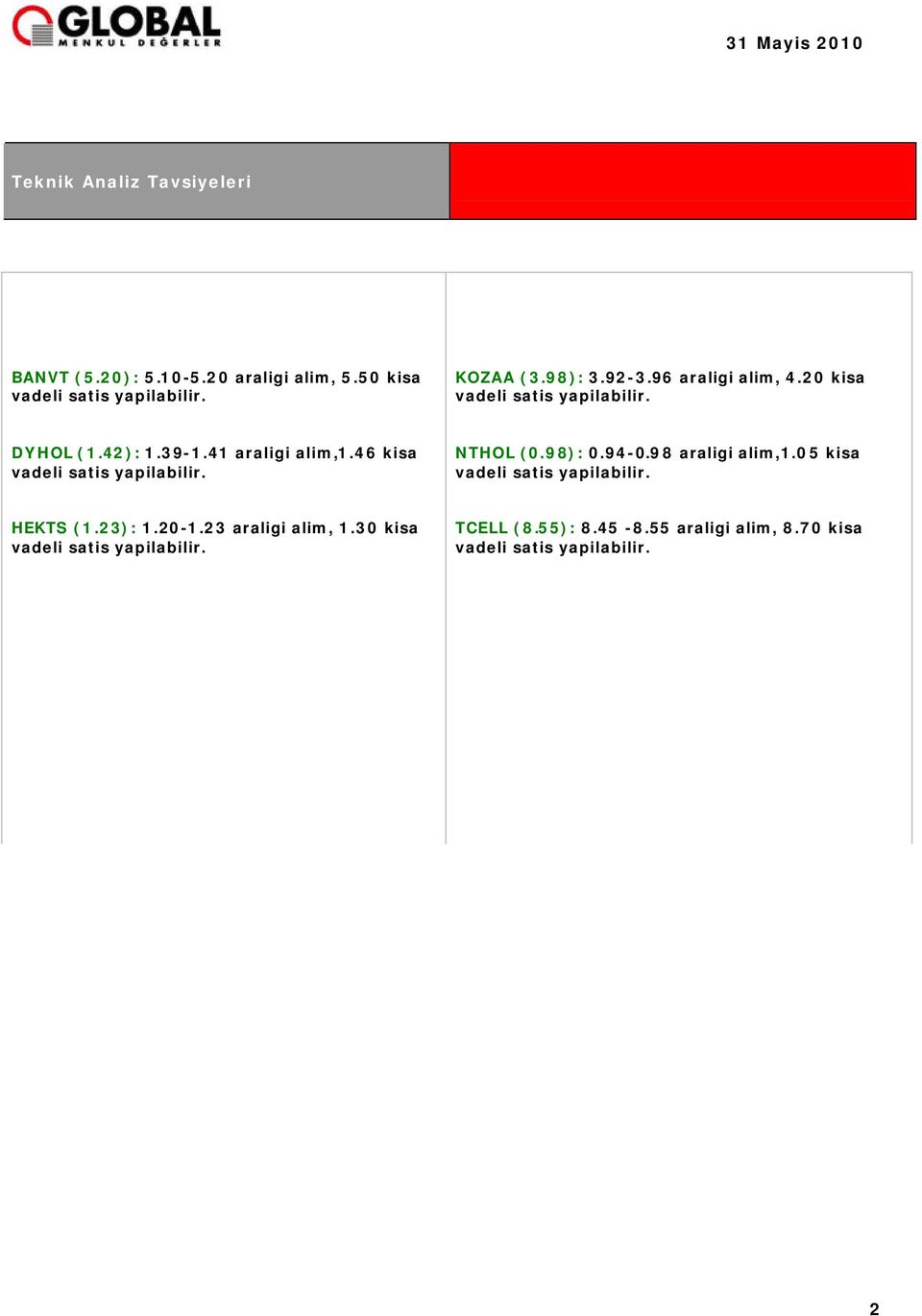 46 kisa vadeli satis yapilabilir. NTHOL (0.98): 0.94-0.98 araligi alim,1.05 kisa vadeli satis yapilabilir. HEKTS (1.