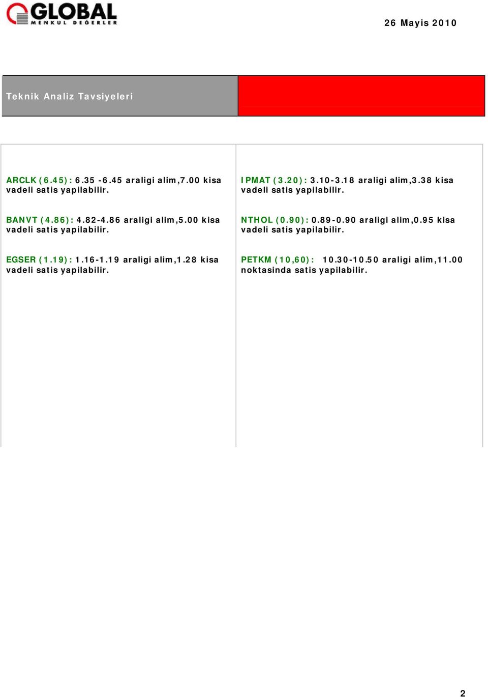 00 kisa vadeli satis yapilabilir. NTHOL (0.90): 0.89-0.90 araligi alim,0.95 kisa vadeli satis yapilabilir. EGSER (1.