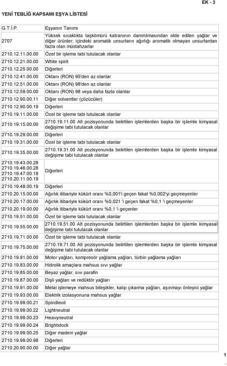 2707 Eşyanın Tanımı Yüksek sıcaklıkta taşkömürü katranının damıtılmasından elde edilen yağlar ve diğer ürünler; içindeki aromatik unsurların ağırlığı aromatik olmayan unsurlardan fazla olan