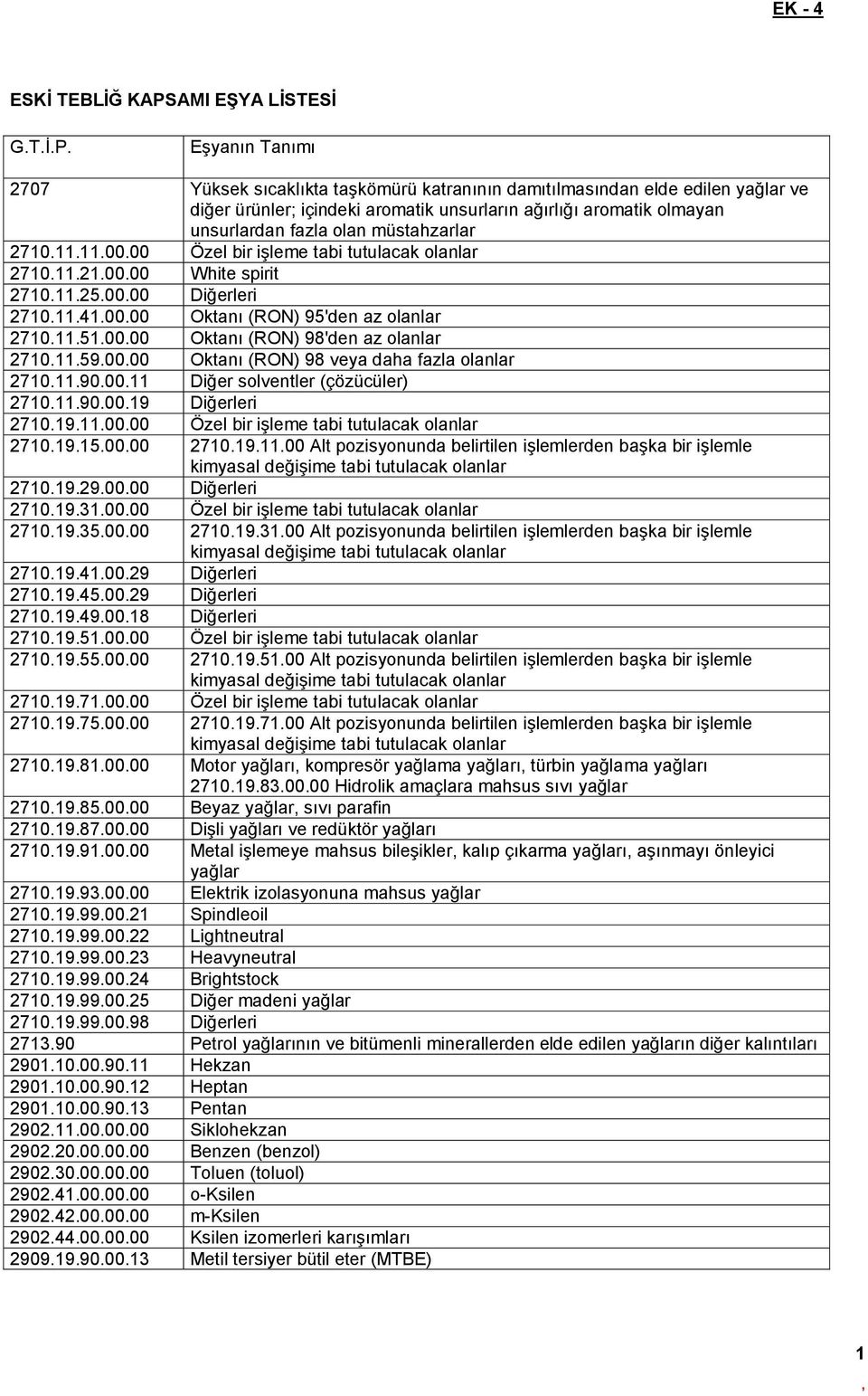 Eşyanın Tanımı 2707 Yüksek sıcaklıkta taşkömürü katranının damıtılmasından elde edilen yağlar ve diğer ürünler; içindeki aromatik unsurların ağırlığı aromatik olmayan unsurlardan fazla olan