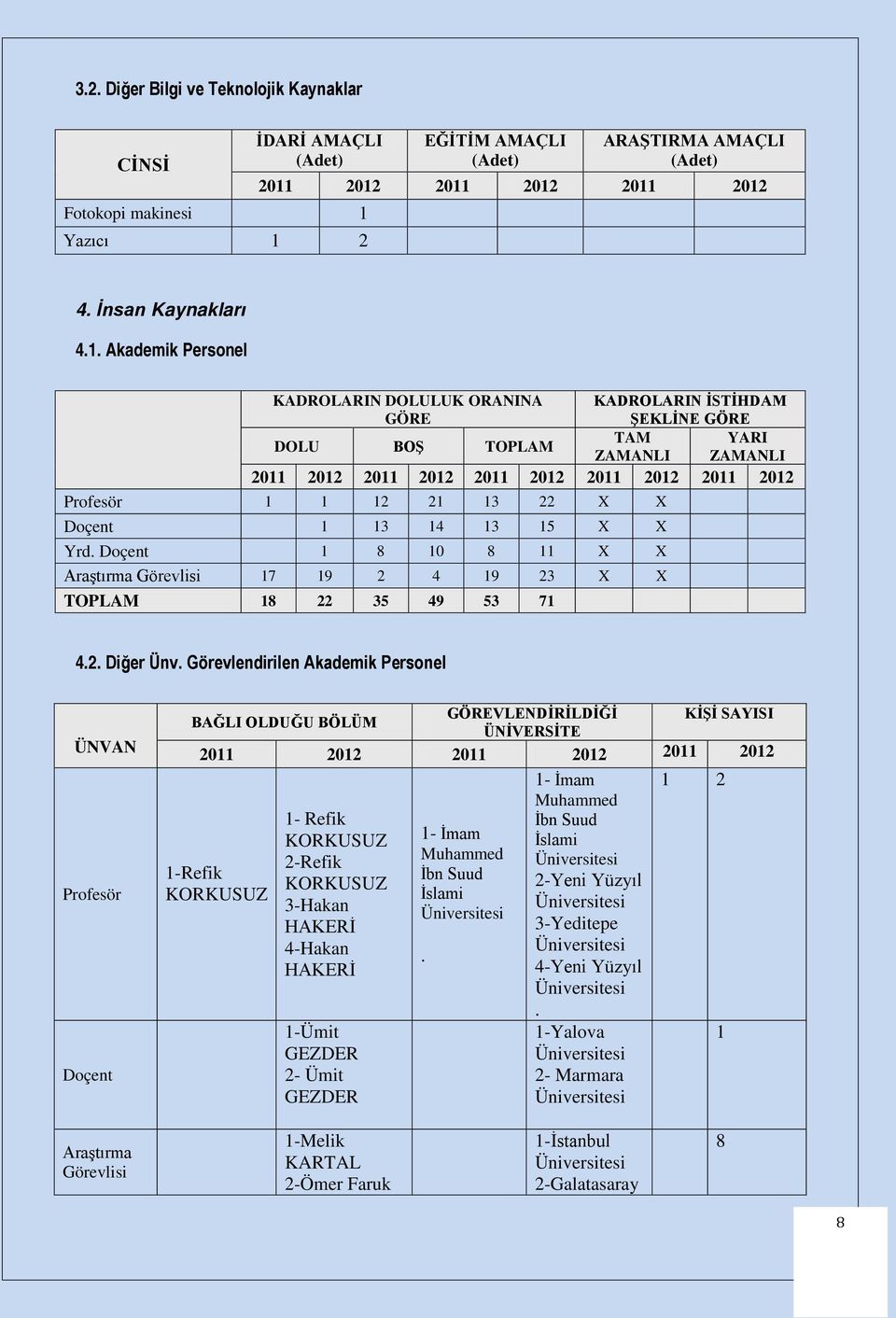 2 EĞİTİM AMAÇLI (Adet) ARAŞTIRMA AMAÇLI (Adet) 2011