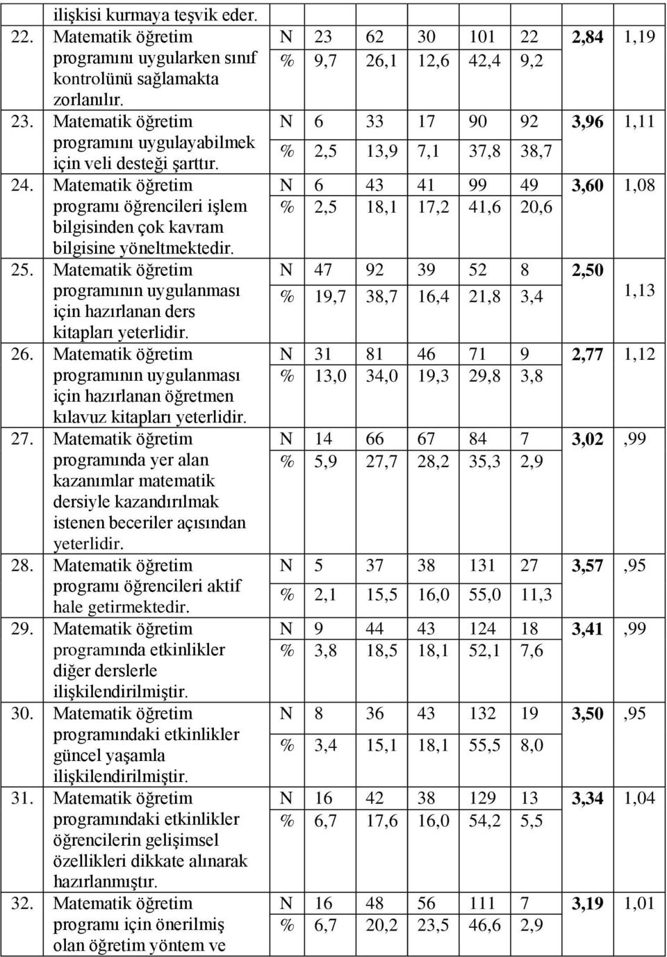 Matematik öğretim programının uygulanması için hazırlanan öğretmen kılavuz kitapları yeterlidir. 27.