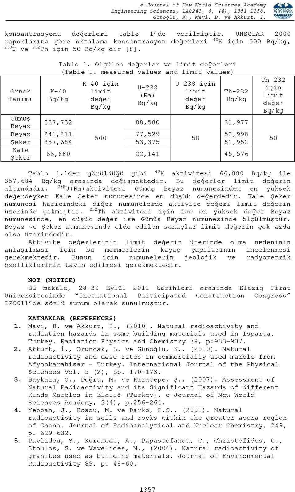 measured values and limit values) K-40 için limit değer U-238 (Ra) U-238 için limit değer Th-232 Gümüş 237,732 88,580 31,977 Beyaz Beyaz 241,211 77,529 52,998 500 50 Şeker 357,684 53,375 51,952 Kale