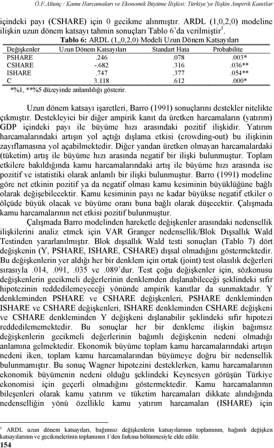 Tablo 6: ARDL (1,,,2,) Modeli Uzun Döne Katsayıları DeğiĢkenler Uzun Döne Katsayıları Standart Hata Probabilite PSHARE.246.78.3* CSHARE -.682.316.36** ISHARE.747.377.54** C 3.118.612.