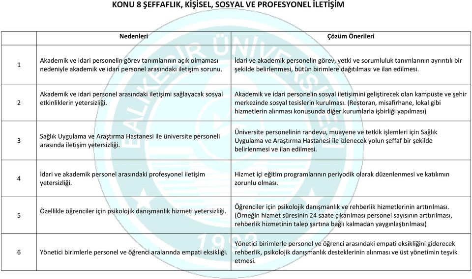 Akademik ve idari personel arasındaki iletişimi sağlayacak sosyal etkinliklerin yetersizliği.