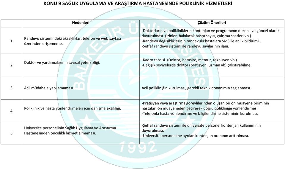 ) -Randevu değişikliklerinin randevulu hastalara SMS ile anlık bildirimi. -Şeffaf randevu sistemi ile randevu sayılarının ilanı. Doktor ve yardımcılarının sayısal yetersizliği. -Kadro tahsisi.