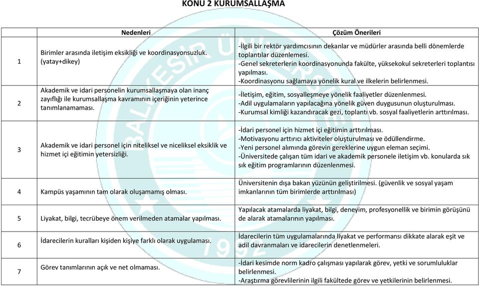 Akademik ve idari personel için niteliksel ve niceliksel eksiklik ve hizmet içi eğitimin yetersizliği.