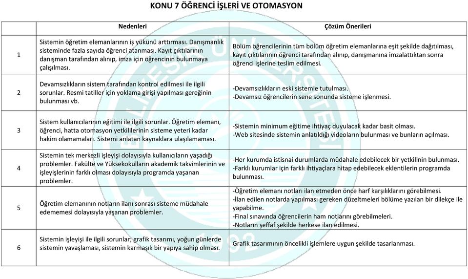 Resmi tatiller için yoklama girişi yapılması gereğinin bulunması vb.