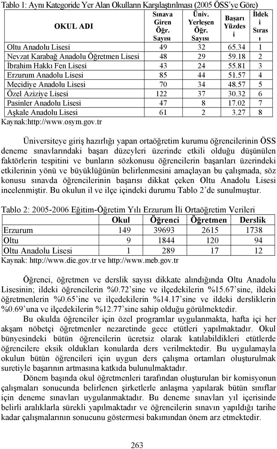 57 5 Özel Aziziye Lisesi 122 37 30.32 6 Pasinler Anadolu Lisesi 47 8 17.02 7 Aşkale Anadolu Lisesi 61 2 3.27 8 Kaynak:http://www.osym.gov.