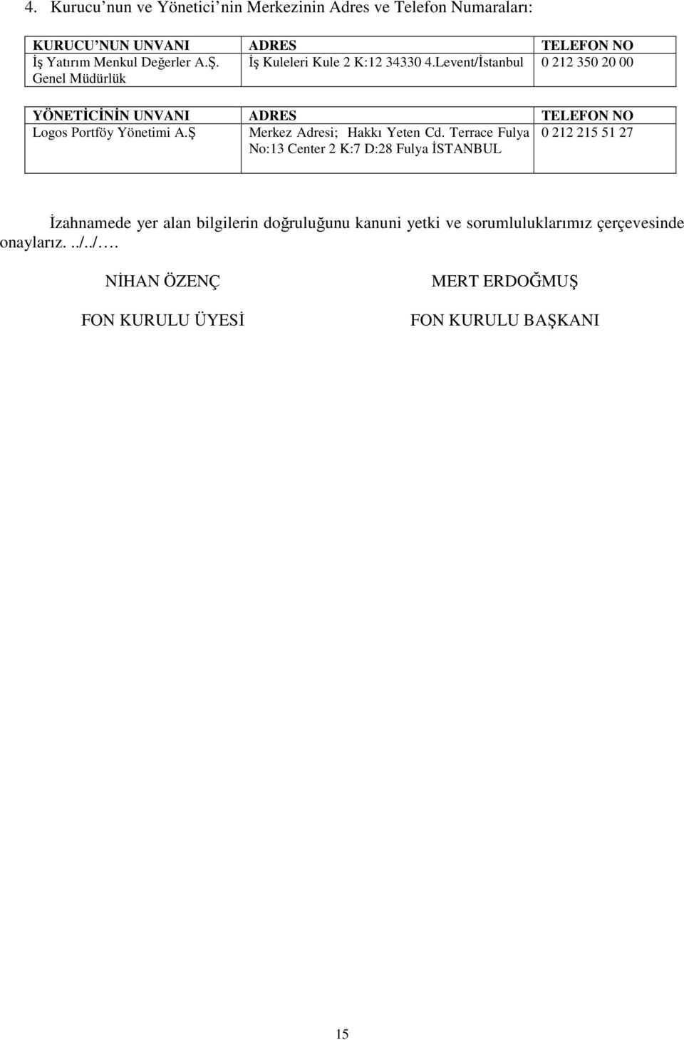 Levent/İstanbul 0 212 350 20 00 Genel Müdürlük YÖNETİCİNİN UNVANI ADRES TELEFON NO Logos Portföy Yönetimi A.